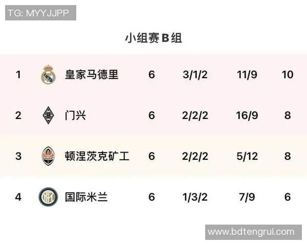 门兴对阵皇马比赛结果分析及比分预测详解